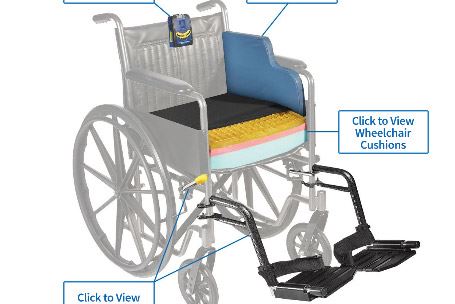 optimal wheelchair positioning